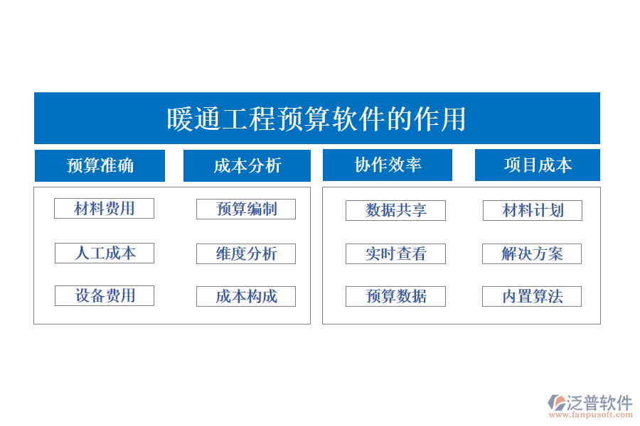 暖通工程預算軟件