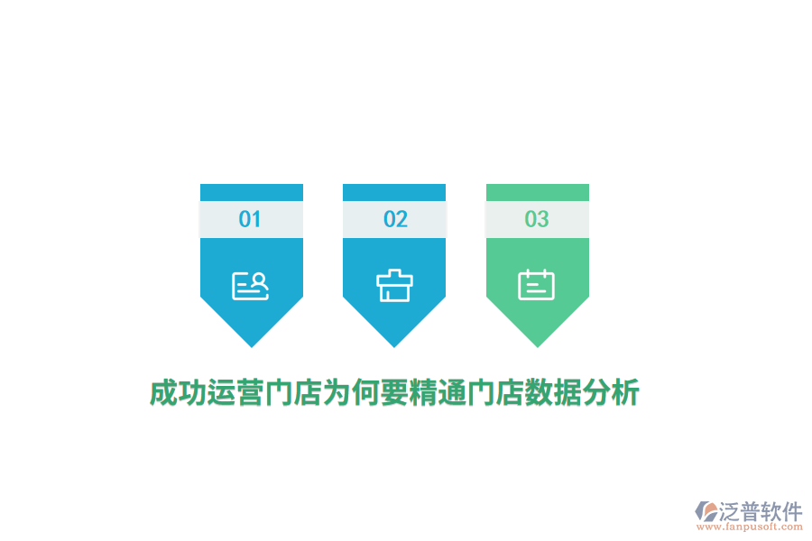 成功運營門店為何要精通門店數(shù)據(jù)分析？
