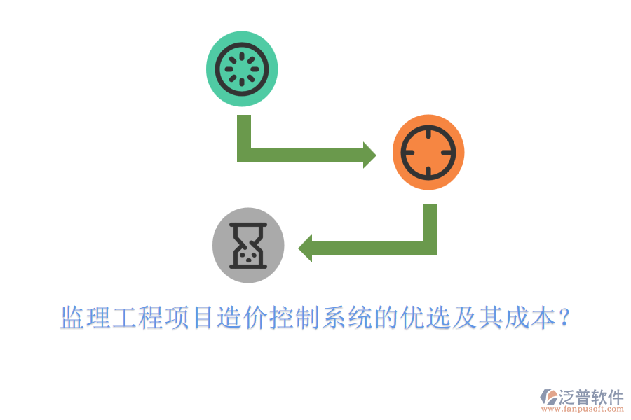 監(jiān)理工程項目造價控制系統(tǒng)的優(yōu)選及其成本？