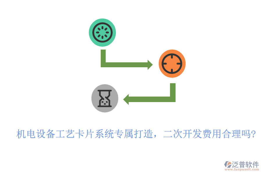 機(jī)電設(shè)備工藝卡片系統(tǒng)專屬打造，<a href=http://www.theonlineadagency.com/Implementation/kaifa/ target=_blank class=infotextkey>二次開發(fā)</a>費用合理嗎?