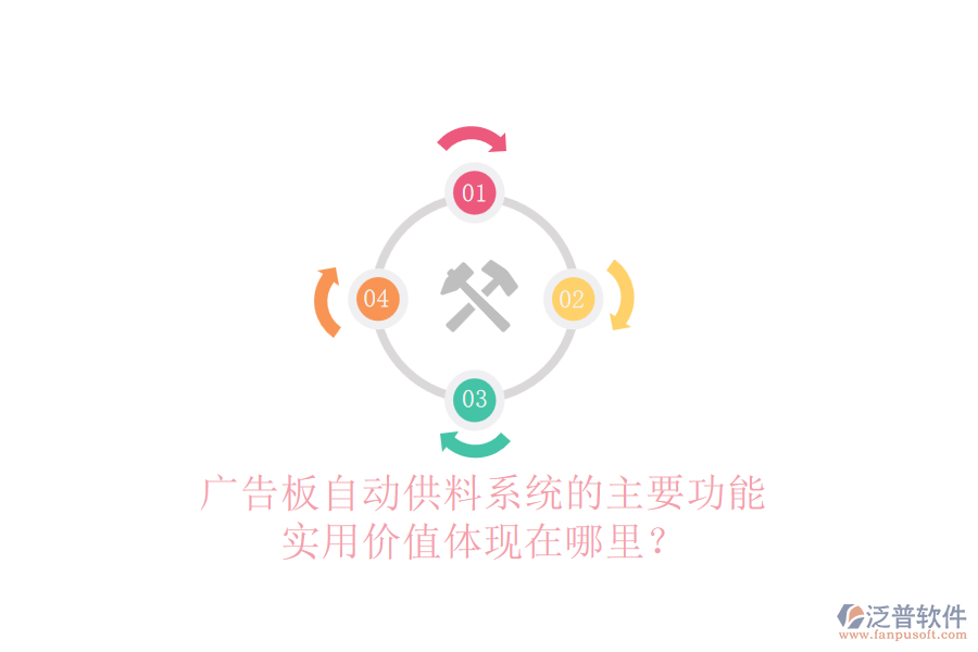 廣告板自動(dòng)供料系統(tǒng)的主要功能及實(shí)用價(jià)值體現(xiàn)在哪里？