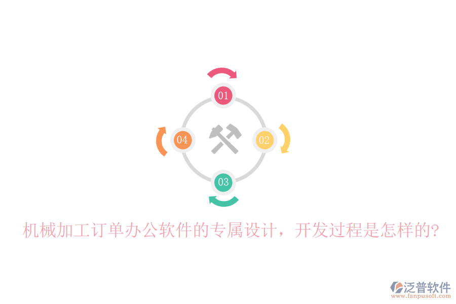 機械加工訂單辦公軟件的專屬設計，開發(fā)過程是怎樣的?