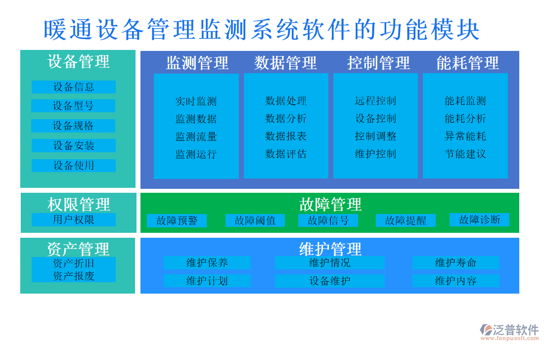 暖通設(shè)備管理監(jiān)測系統(tǒng)軟件