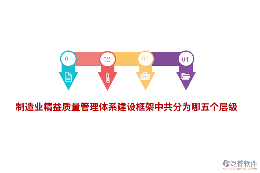 <a href=http://www.theonlineadagency.com/erp/zhizao/ target=_blank class=infotextkey>制造業(yè)</a>精益<a href=http://www.theonlineadagency.com/xm/zhiliang/ target=_blank class=infotextkey>質(zhì)量管理體系</a>建設(shè)框架中共分為哪五個層級？