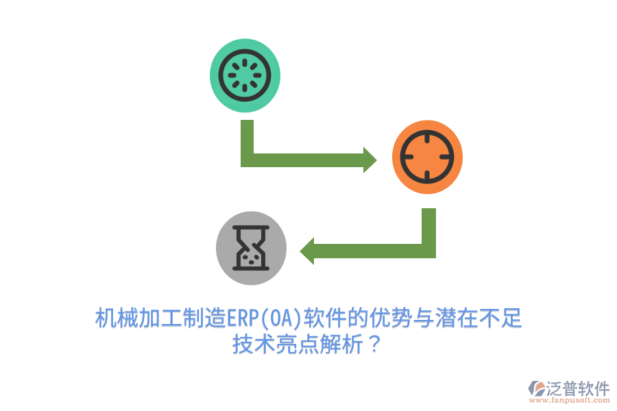 機械加工制造ERP(OA)軟件的優(yōu)勢與潛在不足，技術(shù)亮點解析？