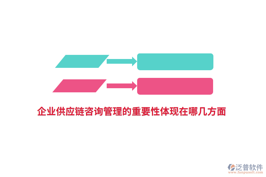 企業(yè)供應(yīng)鏈咨詢管理的重要性體現(xiàn)在哪幾方面？