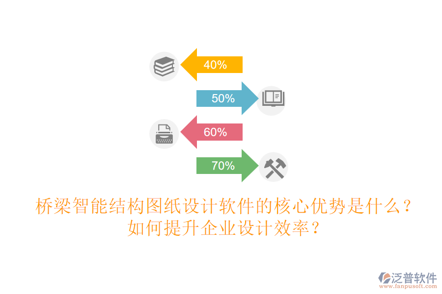 橋梁智能結(jié)構(gòu)圖紙設(shè)計軟件的核心優(yōu)勢是什么？如何提升企業(yè)設(shè)計效率？