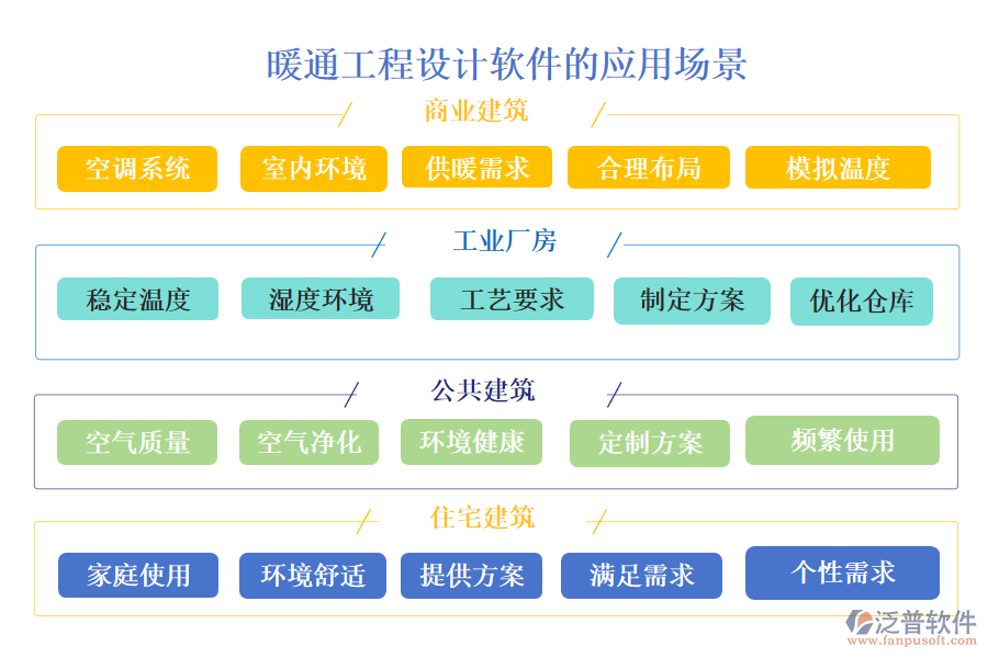 暖通工程設(shè)計軟件