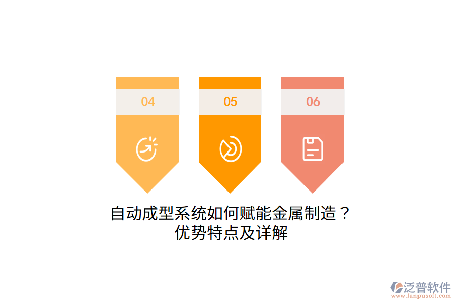 自動(dòng)成型系統(tǒng)如何賦能金屬制造？?jī)?yōu)勢(shì)特點(diǎn)及詳解