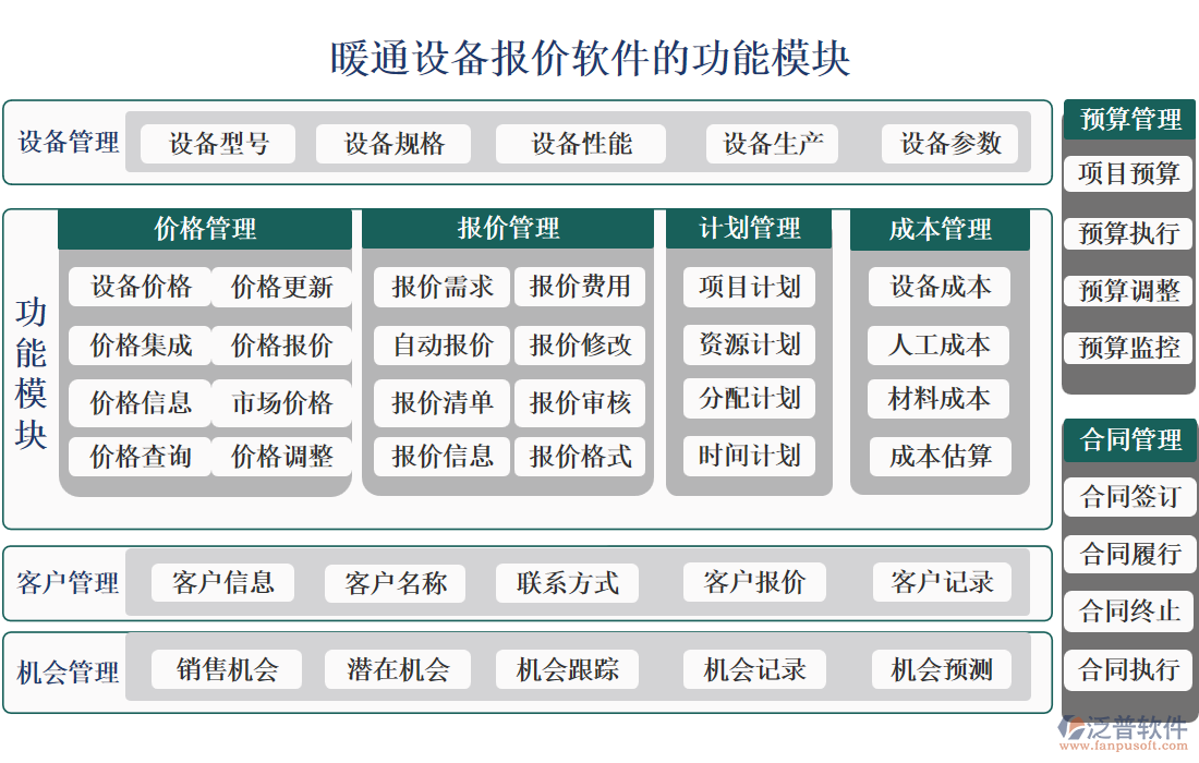 暖通設(shè)備報(bào)價(jià)軟件