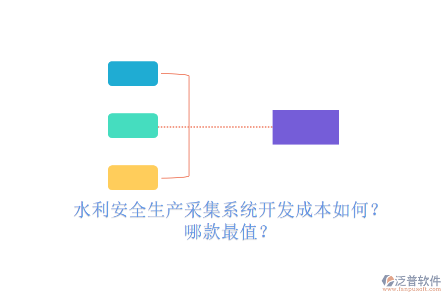 水利安全生產(chǎn)采集系統(tǒng)開(kāi)發(fā)成本如何？哪款最值？