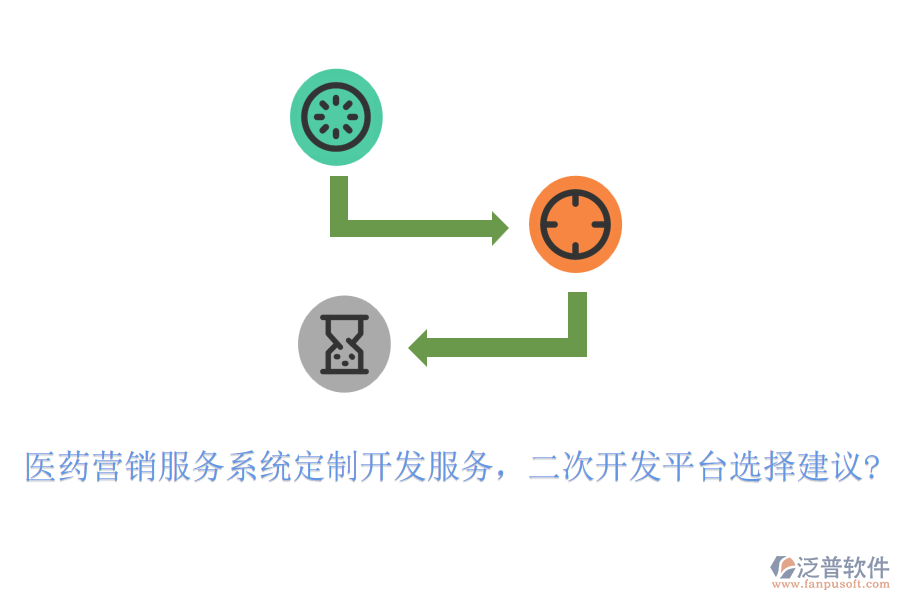 醫(yī)藥營銷服務系統(tǒng)定制開發(fā)服務，<a href=http://www.theonlineadagency.com/Implementation/kaifa/ target=_blank class=infotextkey>二次開發(fā)</a>平臺選擇建議?