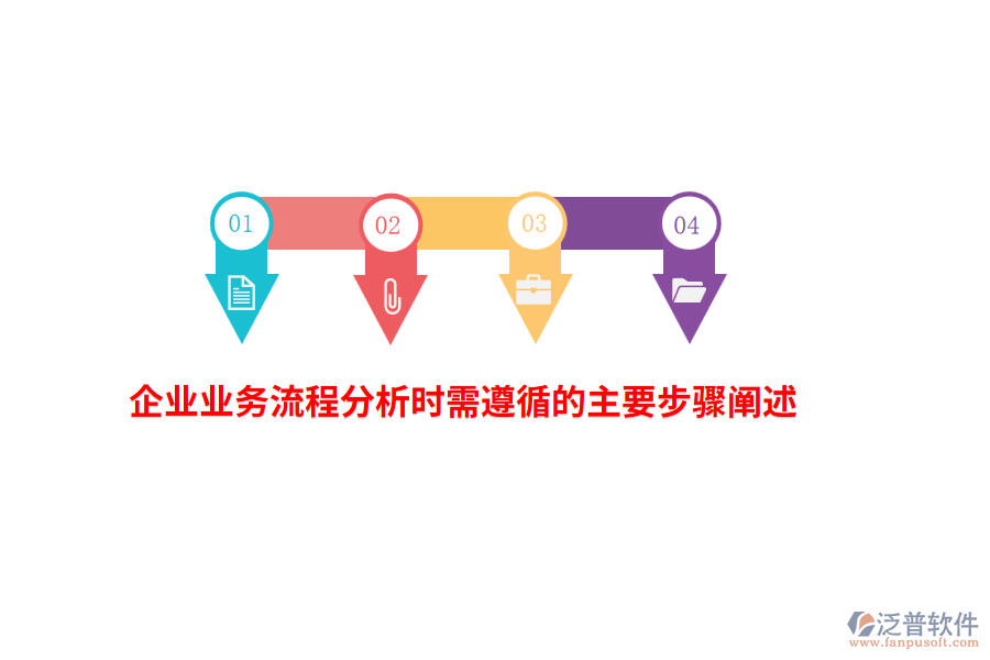 企業(yè)進(jìn)行業(yè)務(wù)流程分析時(shí)需遵循的主要步驟闡述