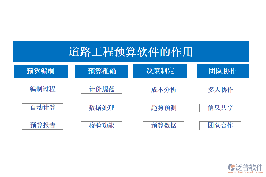 道路工程預算軟件