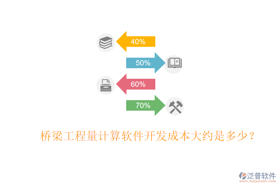 橋梁工程量計(jì)算軟件開發(fā)成本大約是多少？