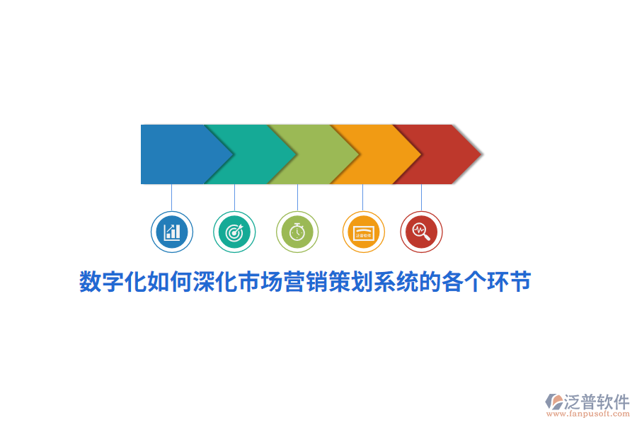 數(shù)字化如何深化市場營銷策劃系統(tǒng)的各個環(huán)節(jié)？