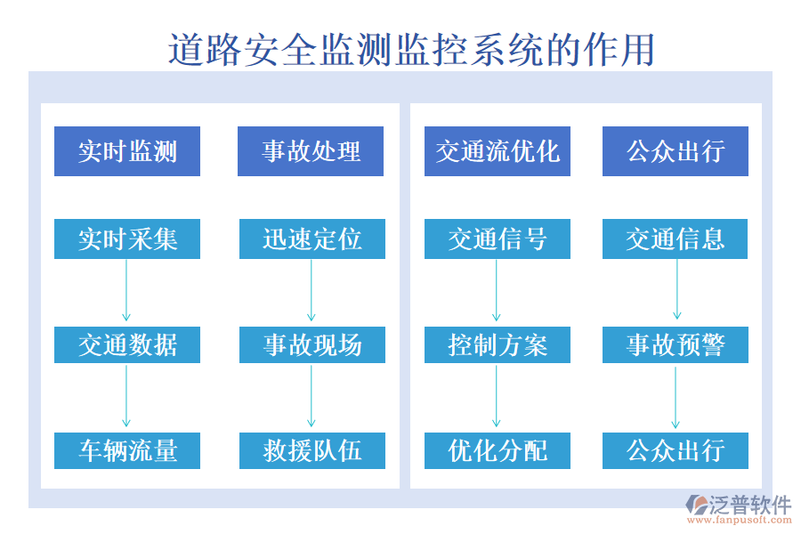 道路安全監(jiān)測(cè)監(jiān)控系統(tǒng)