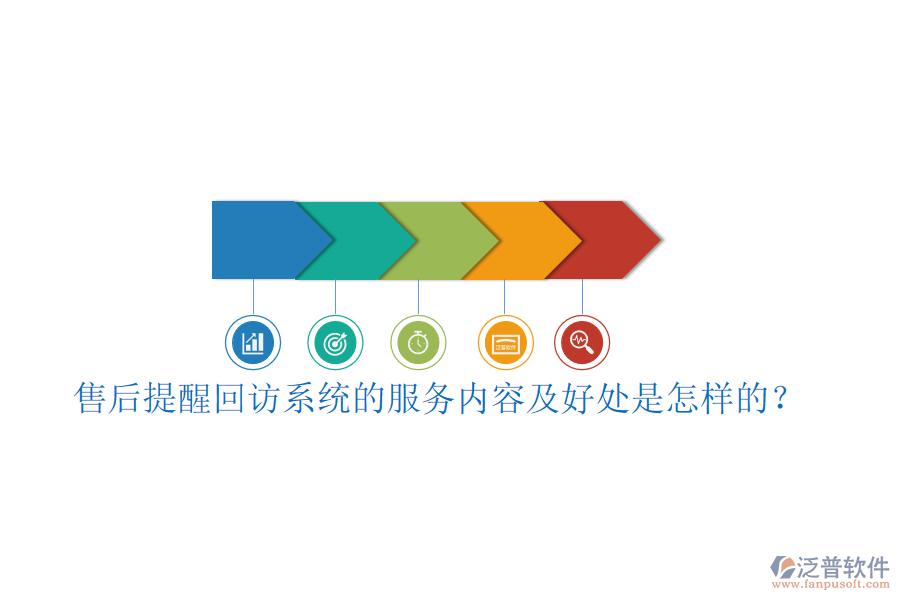 售后提醒回訪系統(tǒng)的服務(wù)內(nèi)容及好處是怎樣的？
