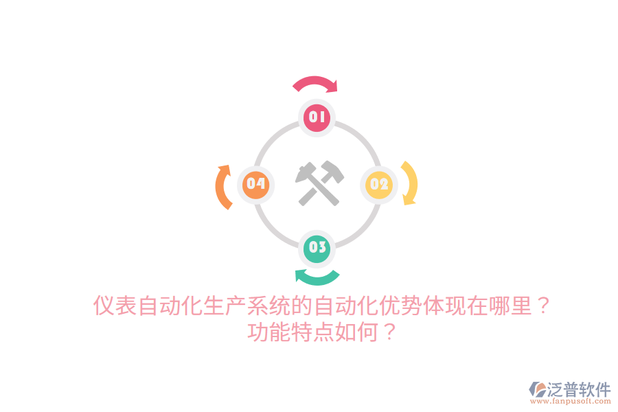 儀表自動(dòng)化生產(chǎn)系統(tǒng)的自動(dòng)化優(yōu)勢(shì)體現(xiàn)在哪里？功能特點(diǎn)如何？
