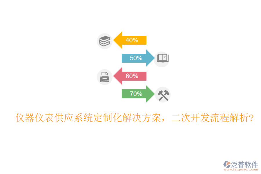 儀器儀表供應(yīng)系統(tǒng)定制化解決方案，<a href=http://www.theonlineadagency.com/Implementation/kaifa/ target=_blank class=infotextkey>二次開發(fā)</a>流程解析?