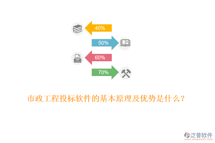 市政工程投標(biāo)軟件的基本原理及優(yōu)勢(shì)是什么？