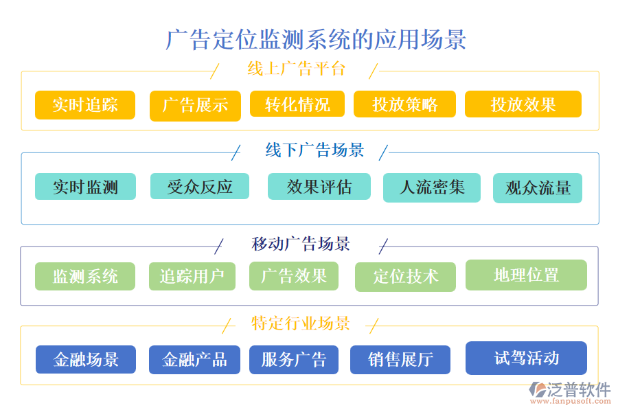 廣告定位監(jiān)測(cè)系統(tǒng)