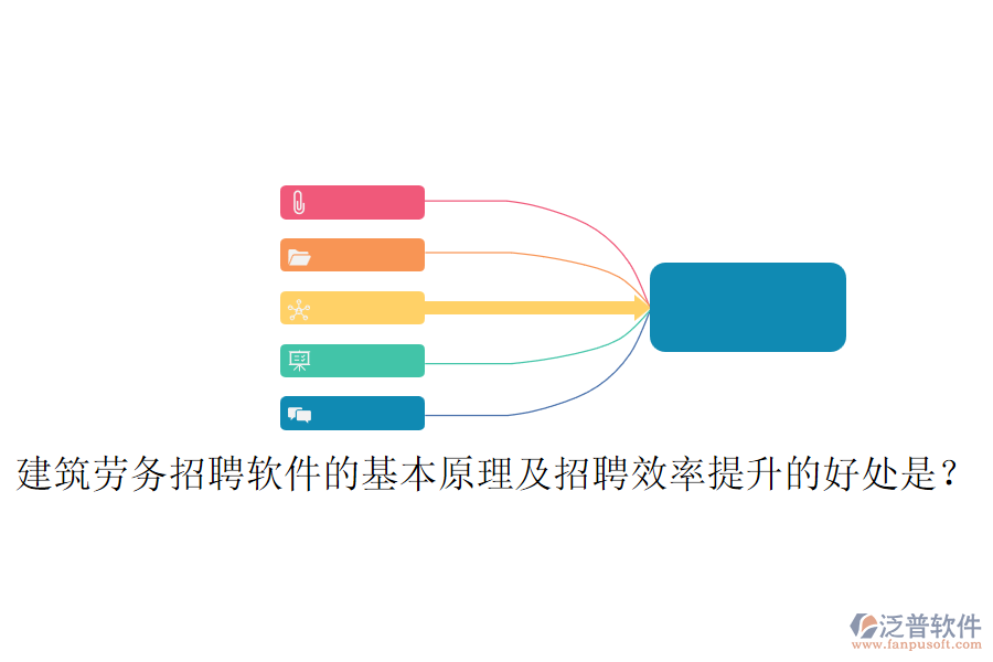 建筑勞務(wù)招聘軟件的基本原理及招聘效率提升的好處是？