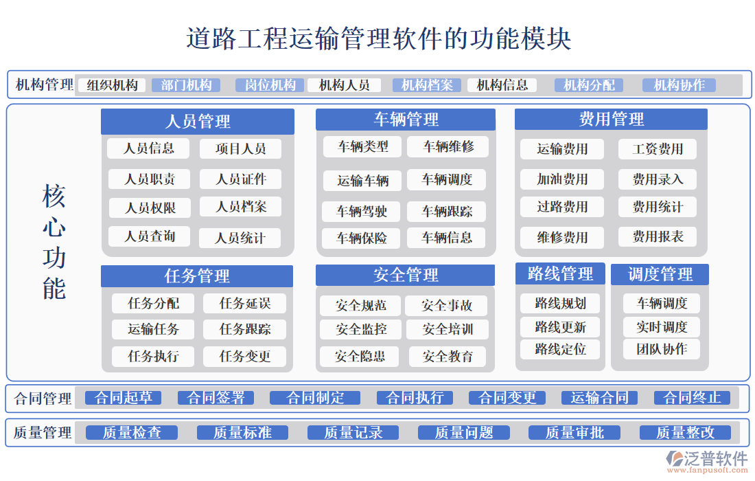 道路工程運輸管理軟件