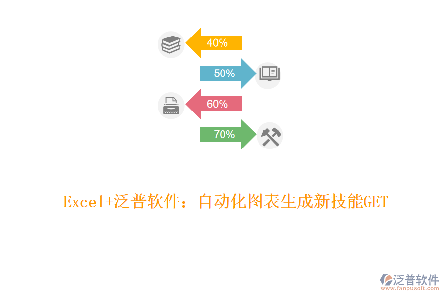 Excel+泛普軟件：自動(dòng)化圖表生成新技能GET！