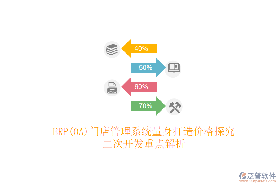 ERP(OA)門店管理系統(tǒng)量身打造價格探究，<a href=http://www.theonlineadagency.com/Implementation/kaifa/ target=_blank class=infotextkey>二次開發(fā)</a>重點解析
