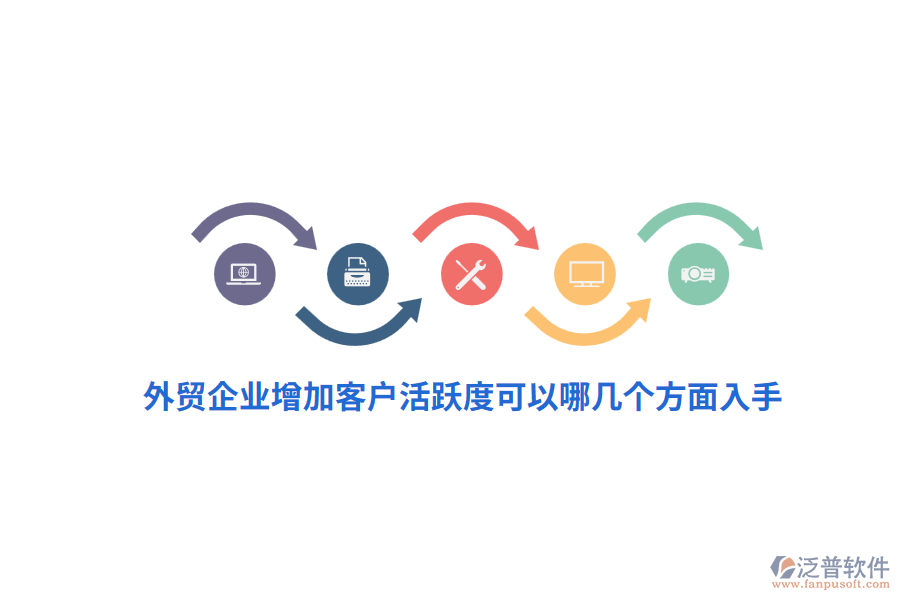 外貿(mào)企業(yè)增加客戶活躍度可以哪幾個(gè)方面入手？