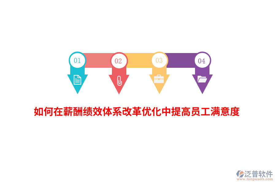 如何在薪酬績(jī)效體系改革優(yōu)化中提高員工滿意度？