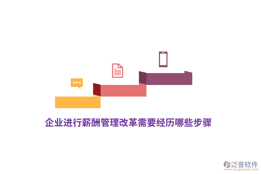 企業(yè)進(jìn)行薪酬管理改革需要經(jīng)歷哪些步驟？