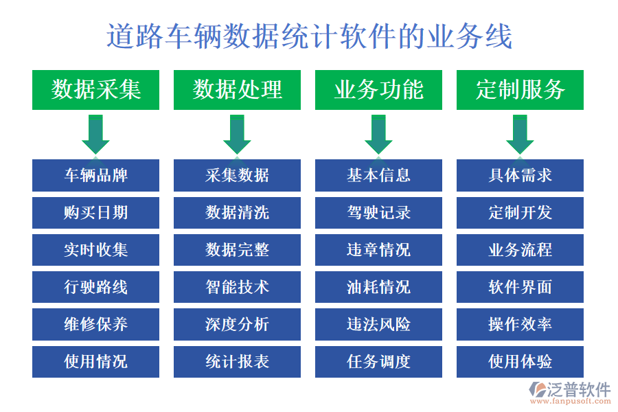 道路車輛數(shù)據(jù)統(tǒng)計軟件