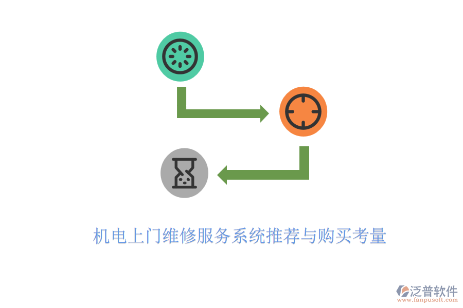 機(jī)電上門維修服務(wù)系統(tǒng)推薦與購(gòu)買考量
