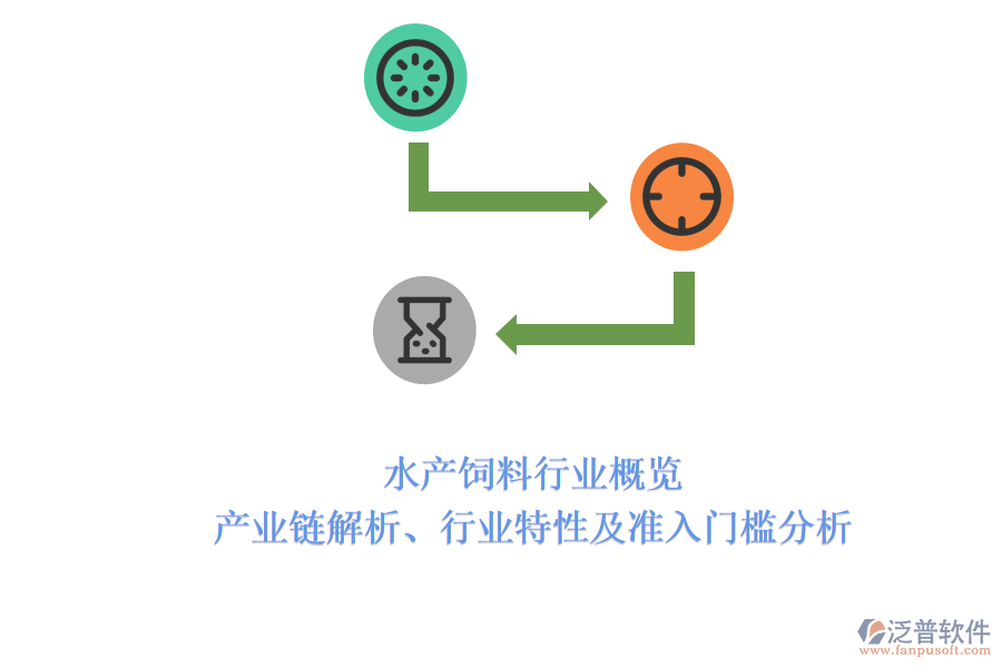 水產(chǎn)飼料行業(yè)概覽：產(chǎn)業(yè)鏈解析、行業(yè)特性及準(zhǔn)入門檻分析