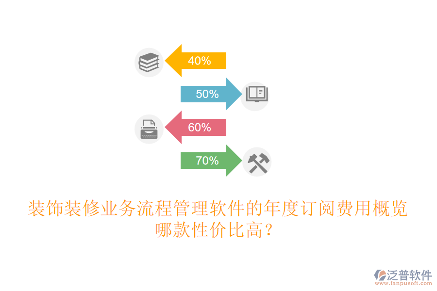 裝飾裝修業(yè)務(wù)流程管理軟件的年度訂閱費用概覽，哪款性價比高？