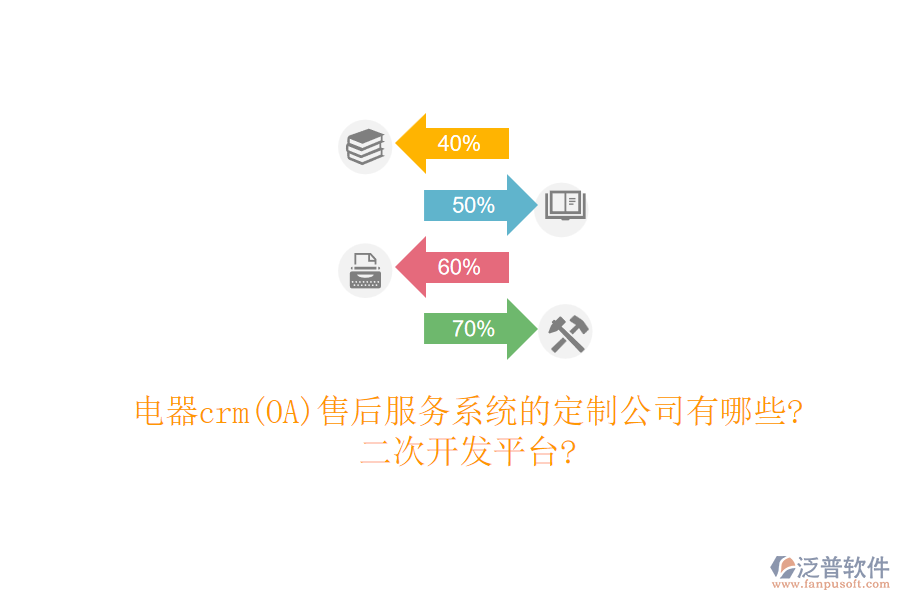 電器crm(OA)售后服務(wù)系統(tǒng)的定制公司有哪些?<a href=http://www.theonlineadagency.com/Implementation/kaifa/ target=_blank class=infotextkey>二次開(kāi)發(fā)</a>平臺(tái)?