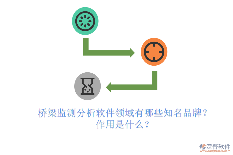 橋梁監(jiān)測分析軟件領(lǐng)域有哪些知名品牌？作用是什么？