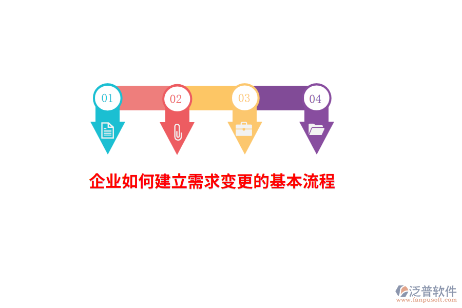 企業(yè)如何建立需求變更的基本流程？