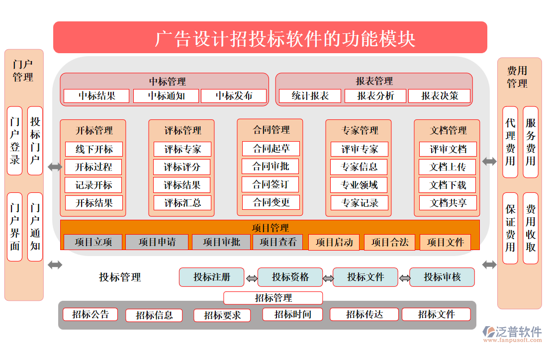 廣告設(shè)計招投標軟件