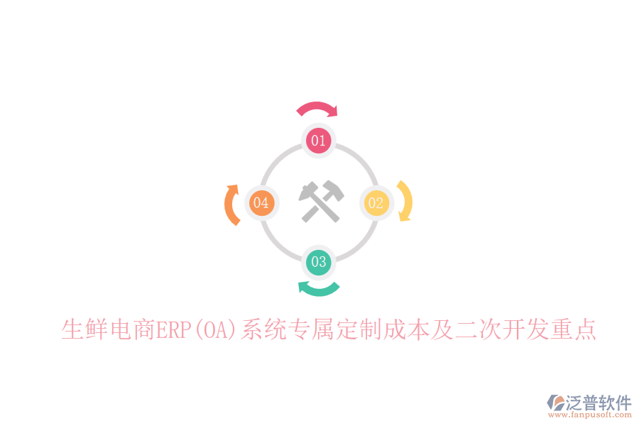 生鮮電商ERP(OA)系統(tǒng)專屬定制成本及<a href=http://www.theonlineadagency.com/Implementation/kaifa/ target=_blank class=infotextkey>二次開發(fā)</a>重點