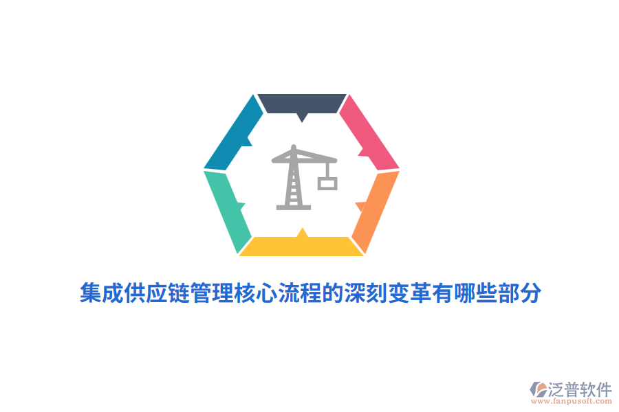 集成供應(yīng)鏈管理核心流程的深刻變革有哪些部分？