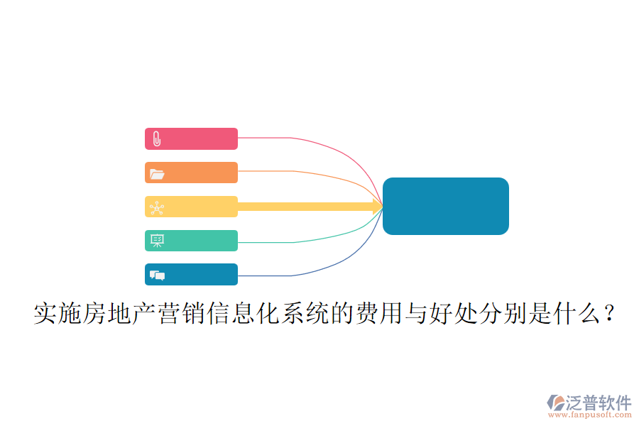 實施房地產(chǎn)營銷信息化系統(tǒng)的費用與好處分別是什么？