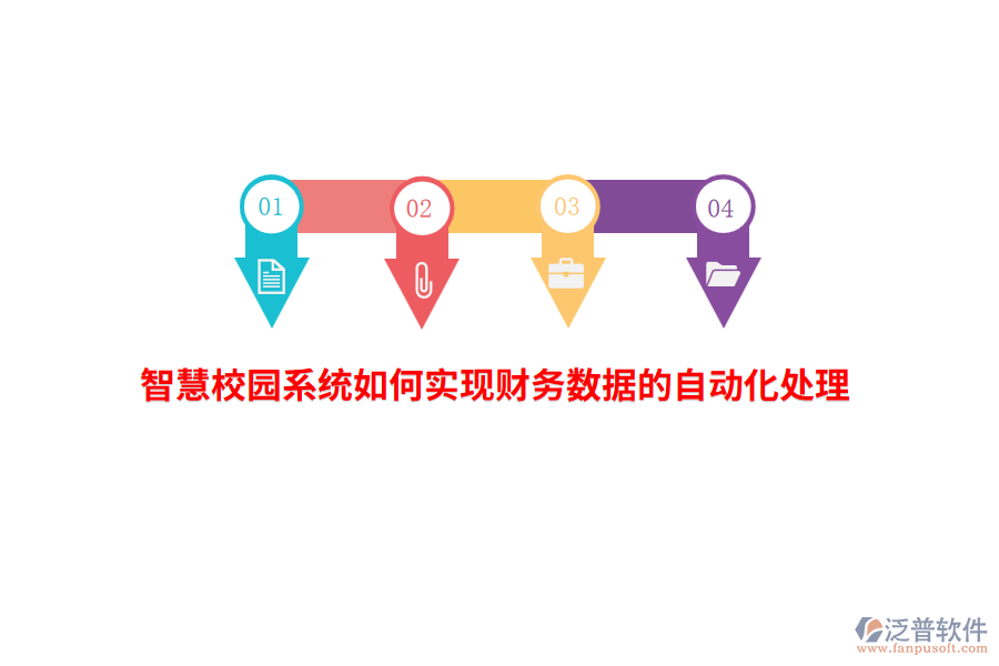 智慧校園系統(tǒng)如何實(shí)現(xiàn)財務(wù)數(shù)據(jù)的自動化處理？