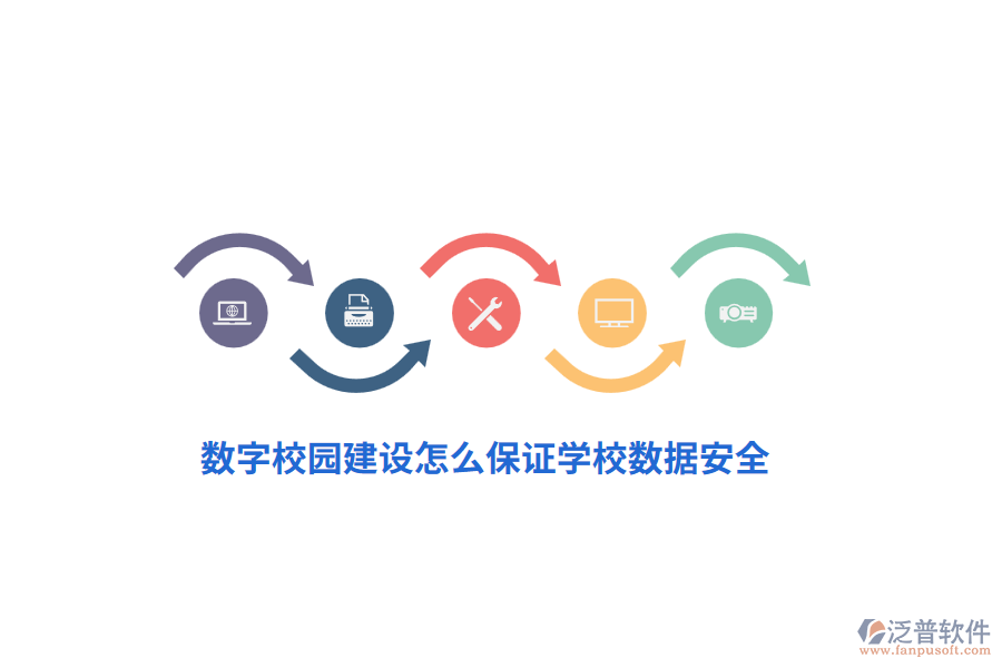 數字校園建設怎么保證學校數據安全？