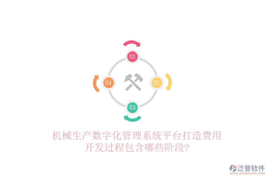 機械生產(chǎn)數(shù)字化管理系統(tǒng)平臺打造費用，開發(fā)過程包含哪些階段?