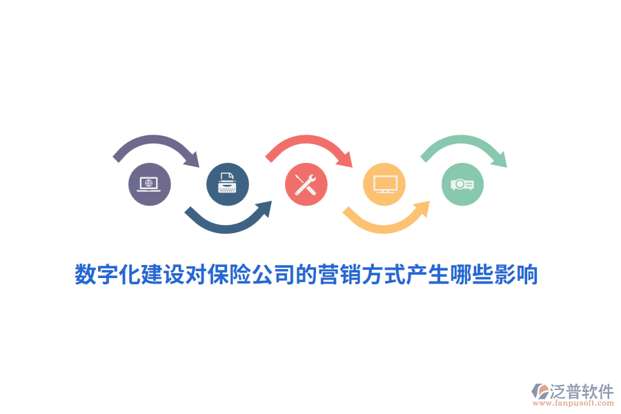 數(shù)字化建設(shè)對保險公司的營銷方式產(chǎn)生哪些影響？