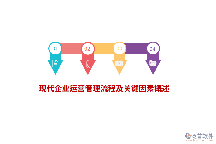 現(xiàn)代企業(yè)運(yùn)營管理流程及關(guān)鍵因素概述