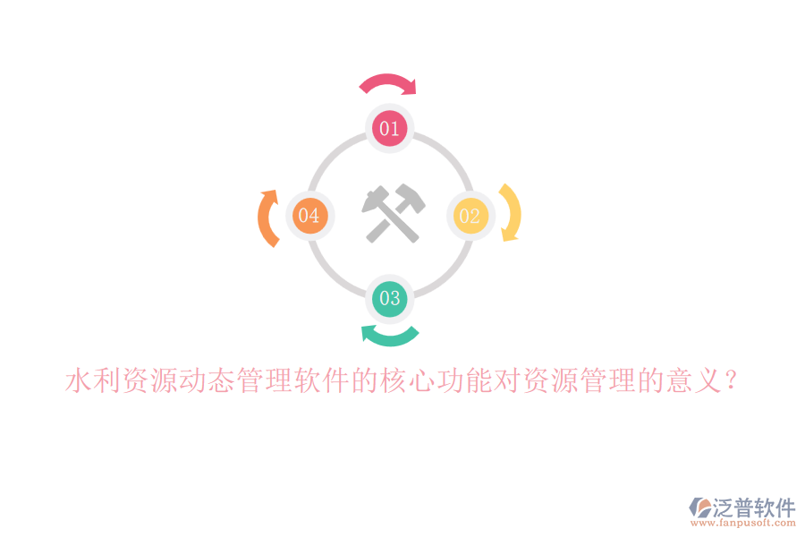 水利資源動態(tài)管理軟件的核心功能對資源管理的意義？